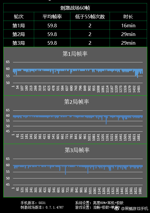 黑鲨游戏手机联合高通优化GPU性能,实力打脸